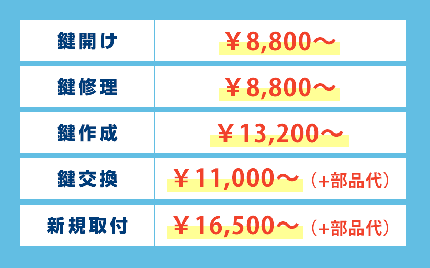 三鷹市の鍵の作業料金表